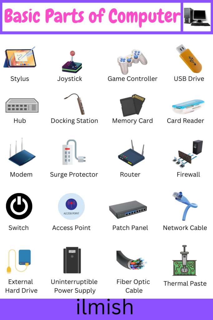 Names of Computer Parts Vocabulary in English with Pictures - ilmish