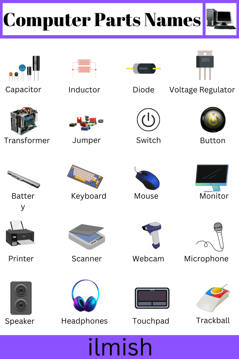 Names of Computer Parts Vocabulary in English with Pictures - ilmish