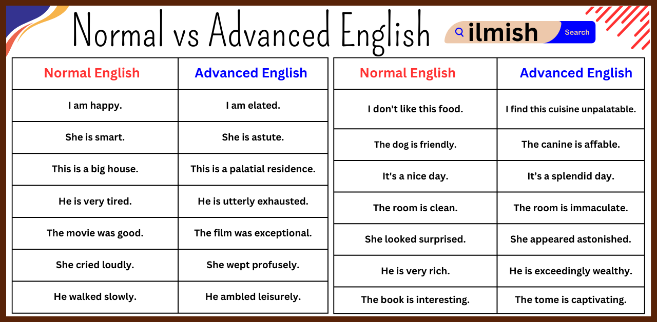 Normal English vs Advanced English Sentences for Conversation