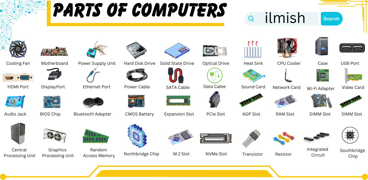 Names of Computer Parts Vocabulary in English with Pictures