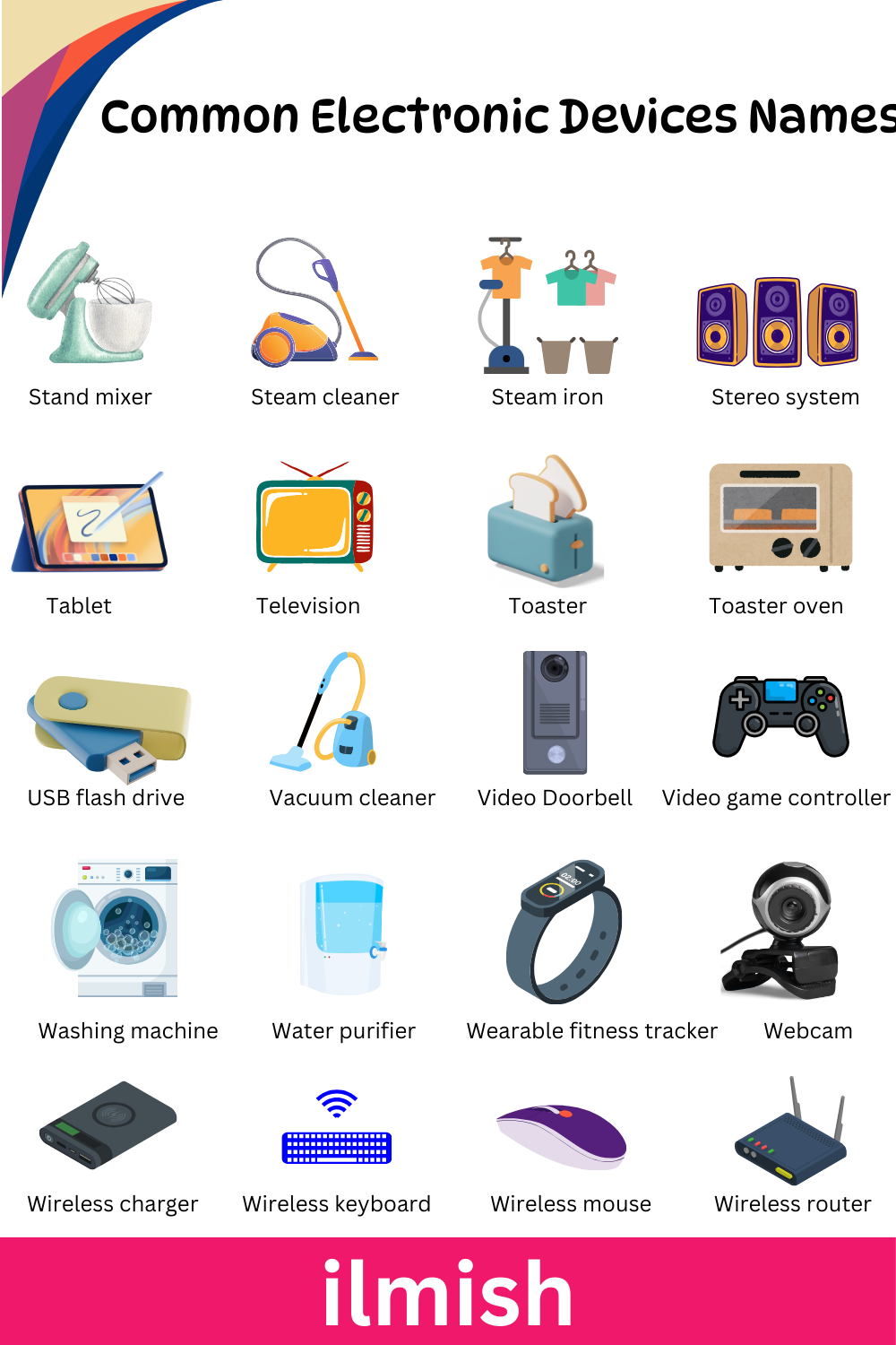 Basic Electronic Items Vocabulary in English 