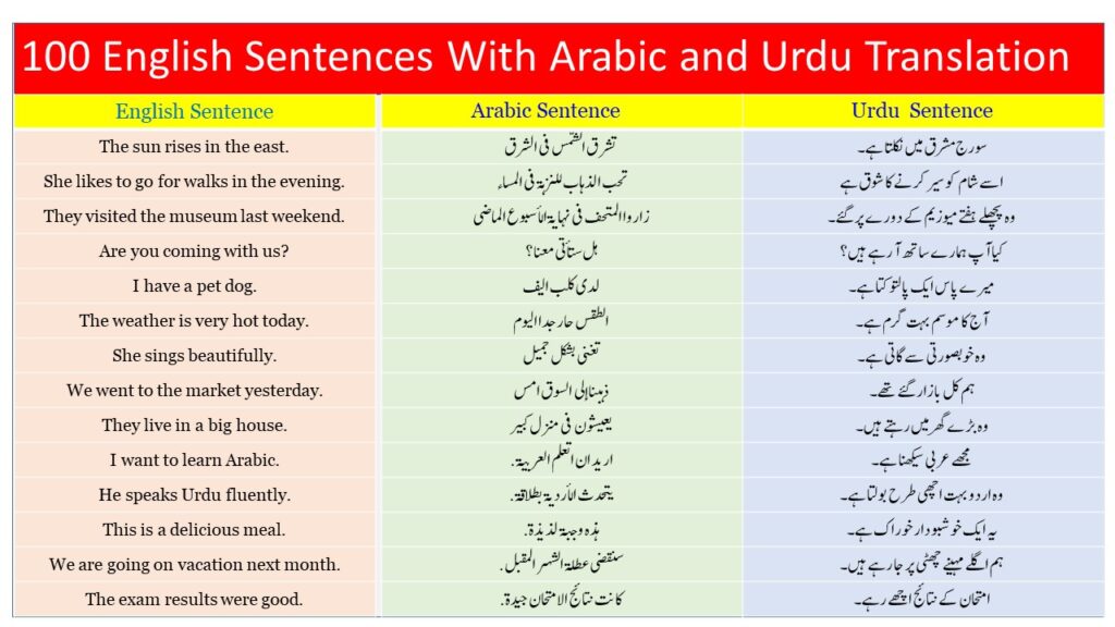100 English Sentences With Arabic and Urdu Translation