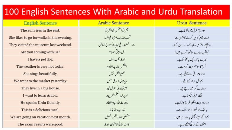 100 English Sentences With Arabic and Urdu Translation