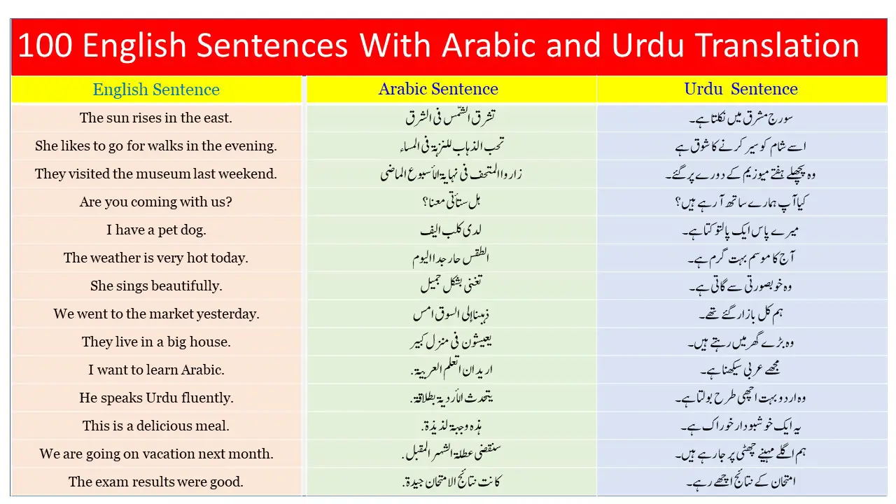 100 English Sentences With Arabic and Urdu Translation