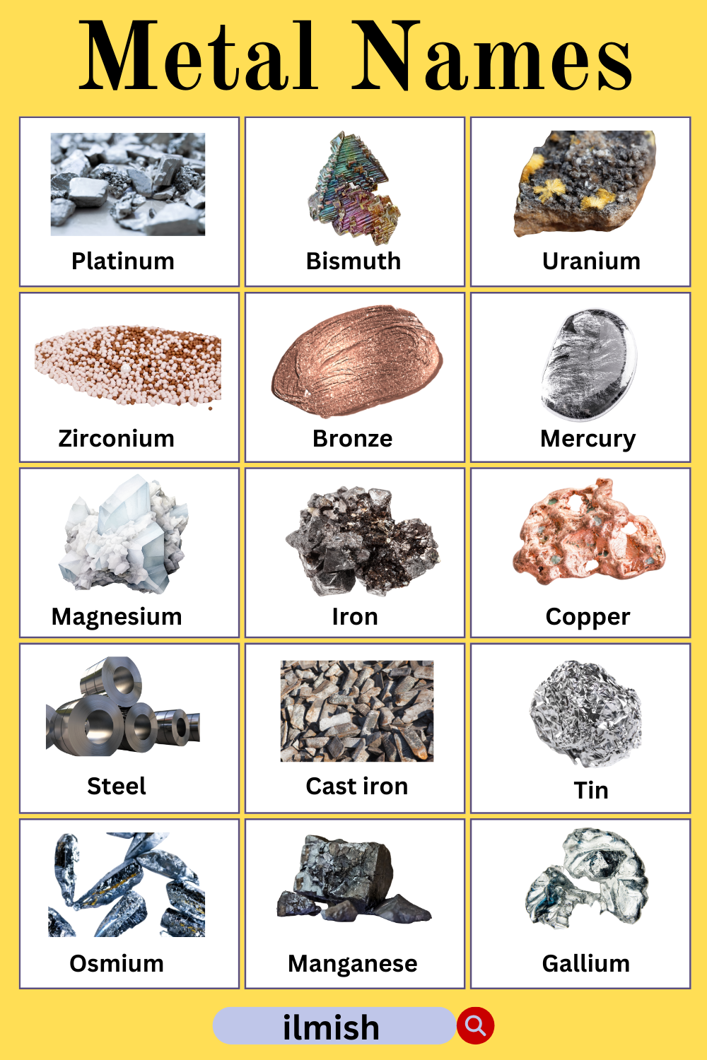 Different Types of Metal Names in English