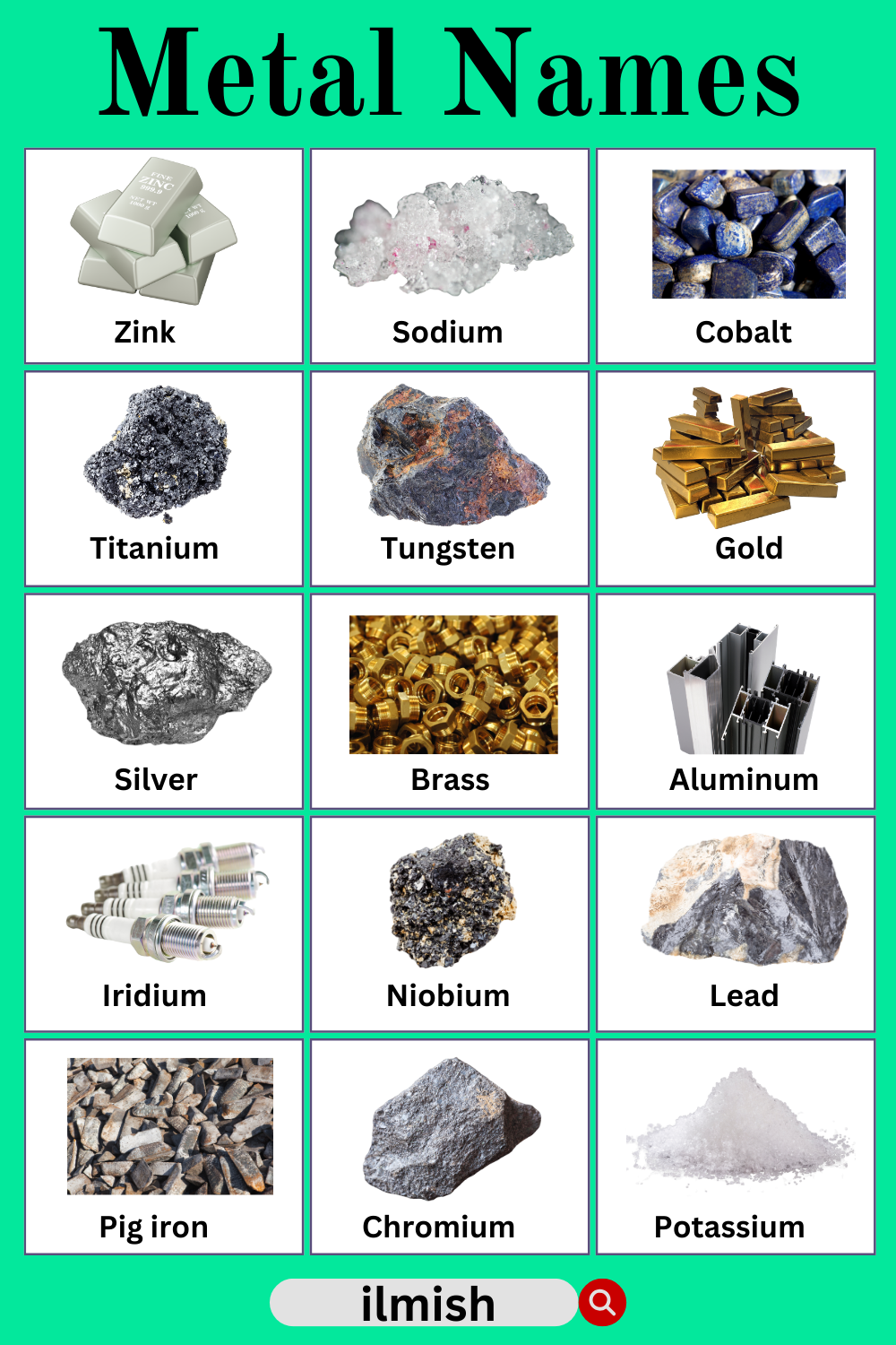 Different Types of Metal Names in English