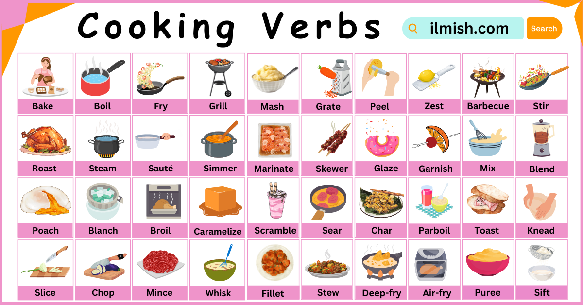 Cooking Verbs in English