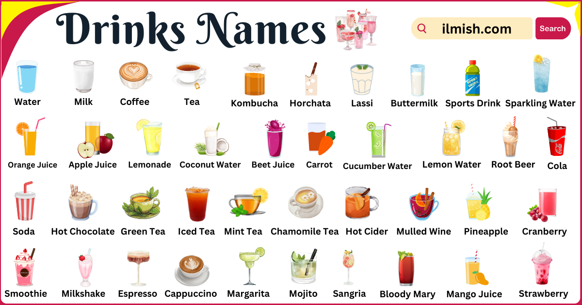 Names of Drinks in English and their PicturesNames of Drinks in English and their Pictures