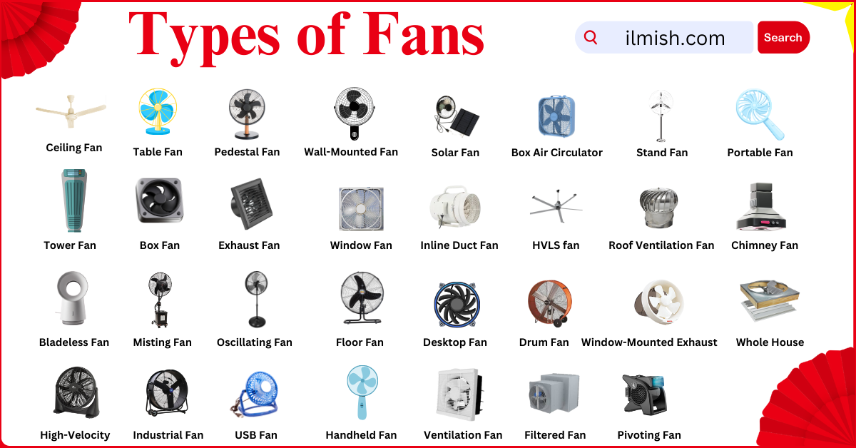 Types of Fans names in English with Pictures