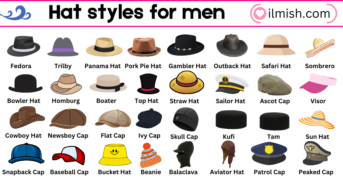 Types of Hat Styles for Men in English and Pictures