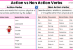 Action vs non action verbs explained with Examples in English