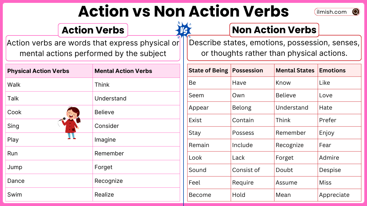 action-vs-non-action-verbs-explained-with-examples-in-english-ilmish