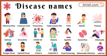 All Disease names in English and their Pictures