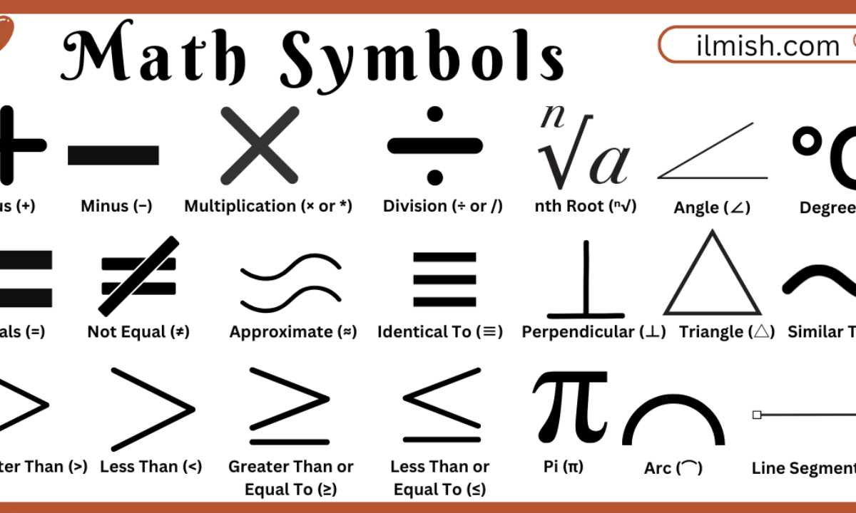 Maths Symbols With Their Names