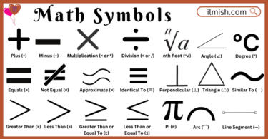 All Math Symbols names in English and their Pictures