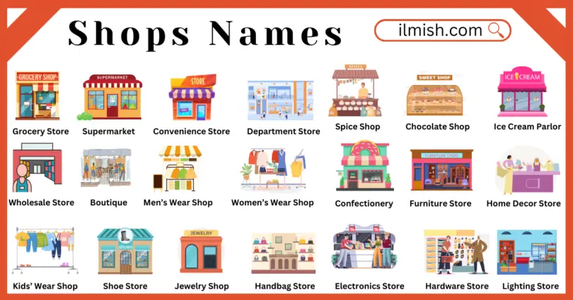 All Shops names in English and their Pictures