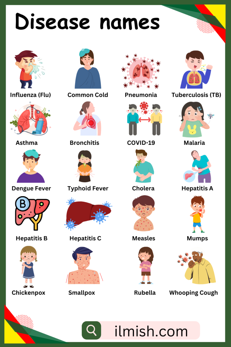 All Disease Names In English And Their Pictures Ilmish All Disease Names In English And Their Pictures Ilmish