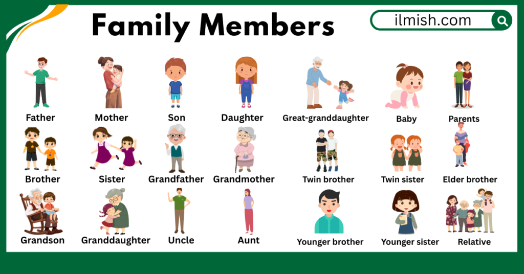All Family Members Names in English with their Pictures - ilmish
