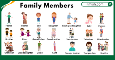 All Family members names in English with their Pictures