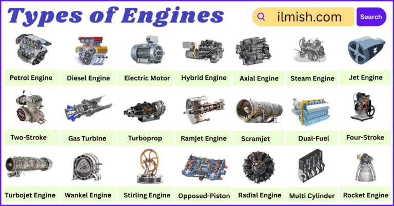 Types of Engines Names in English with Their Pictures