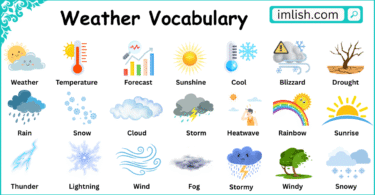 Weather Vocabulary words in English with Their Pictures