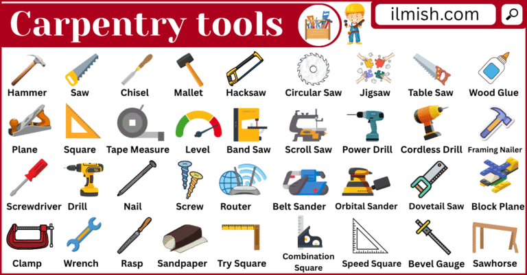 80 Carpenter Tools vocabulary with Pictures