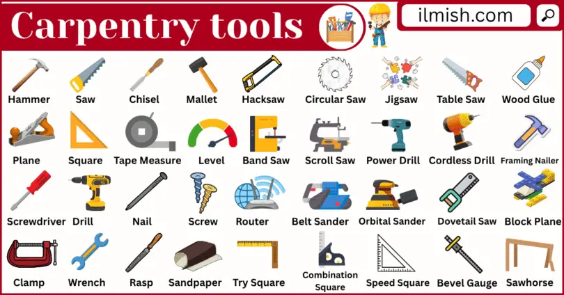 80 Carpenter Tools vocabulary with Pictures