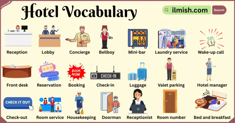 Hotel Vocabulary words in English with Pictures