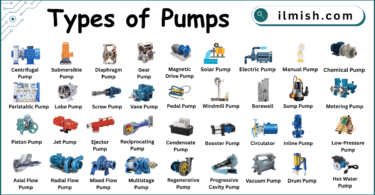 Types of Pumps names with their Pictures
