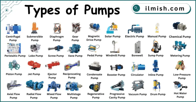 Types of Pumps names with their Pictures