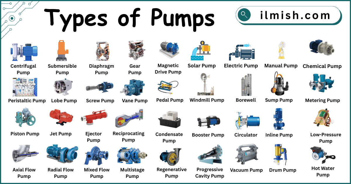 Types of Pumps names with their Pictures