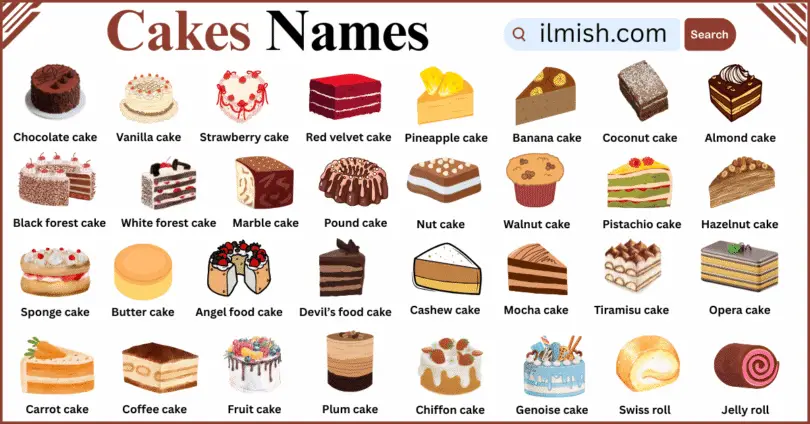 Different Cakes Names with Their Pictures