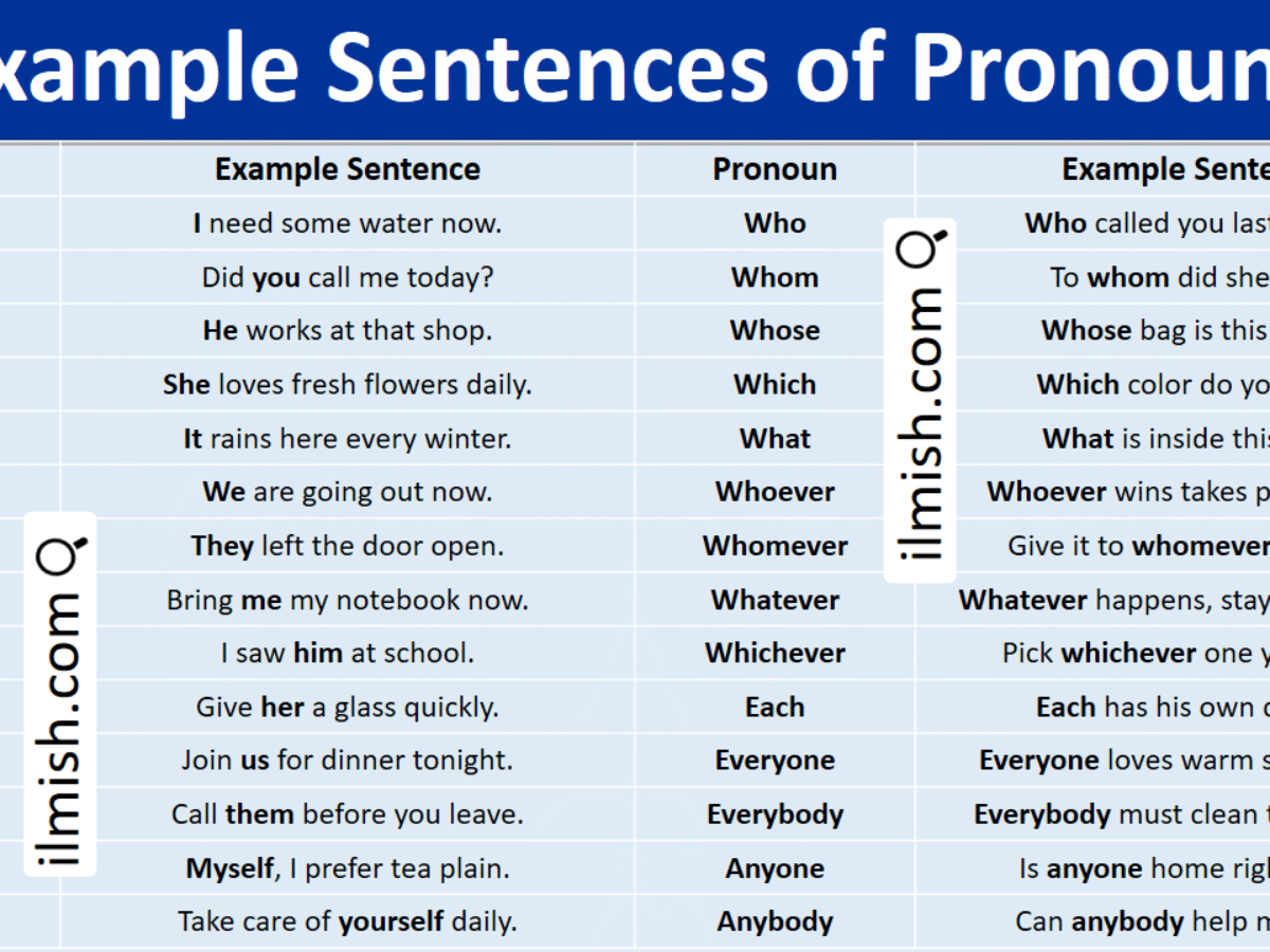 Example Sentences of Pronouns in English with Pictures - ilmish