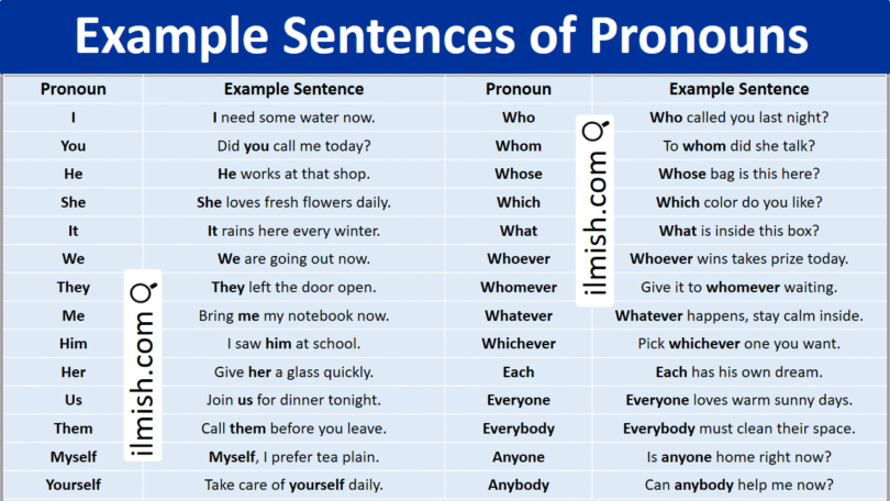 Example Sentences of Pronouns in English with Pictures