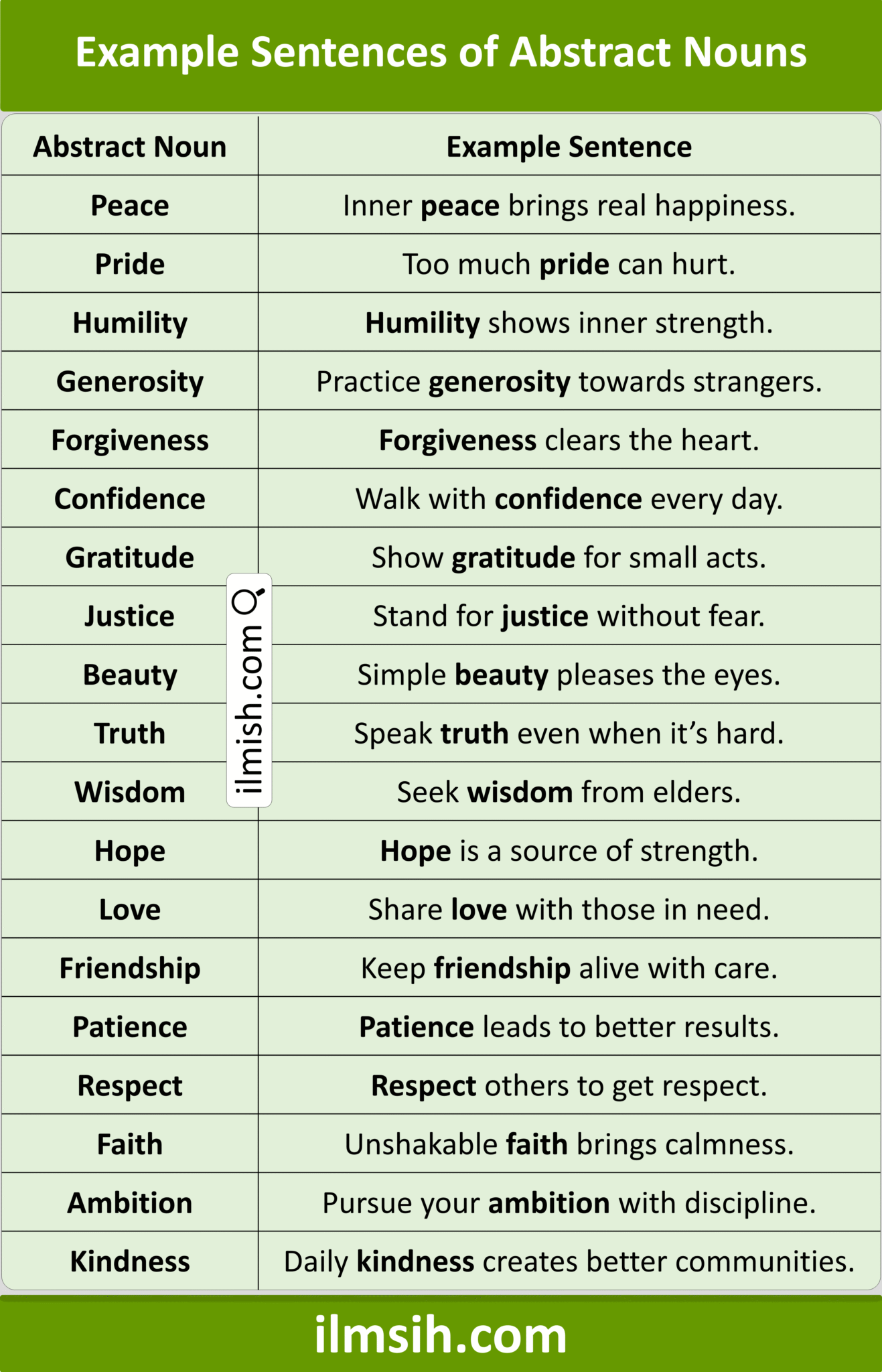 Example Sentences of Abstract Nouns in English with Pictures - ilmish