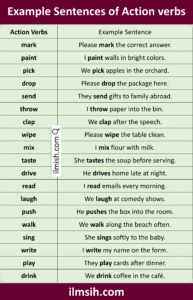 Example Sentences of Action Verbs in English with Pictures - ilmish
