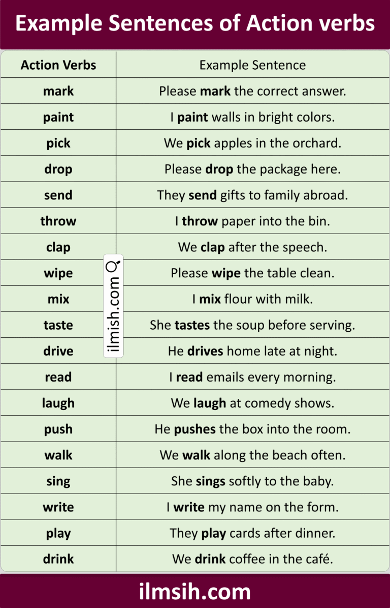 Example Sentences of Action Verbs in English with Pictures - ilmish