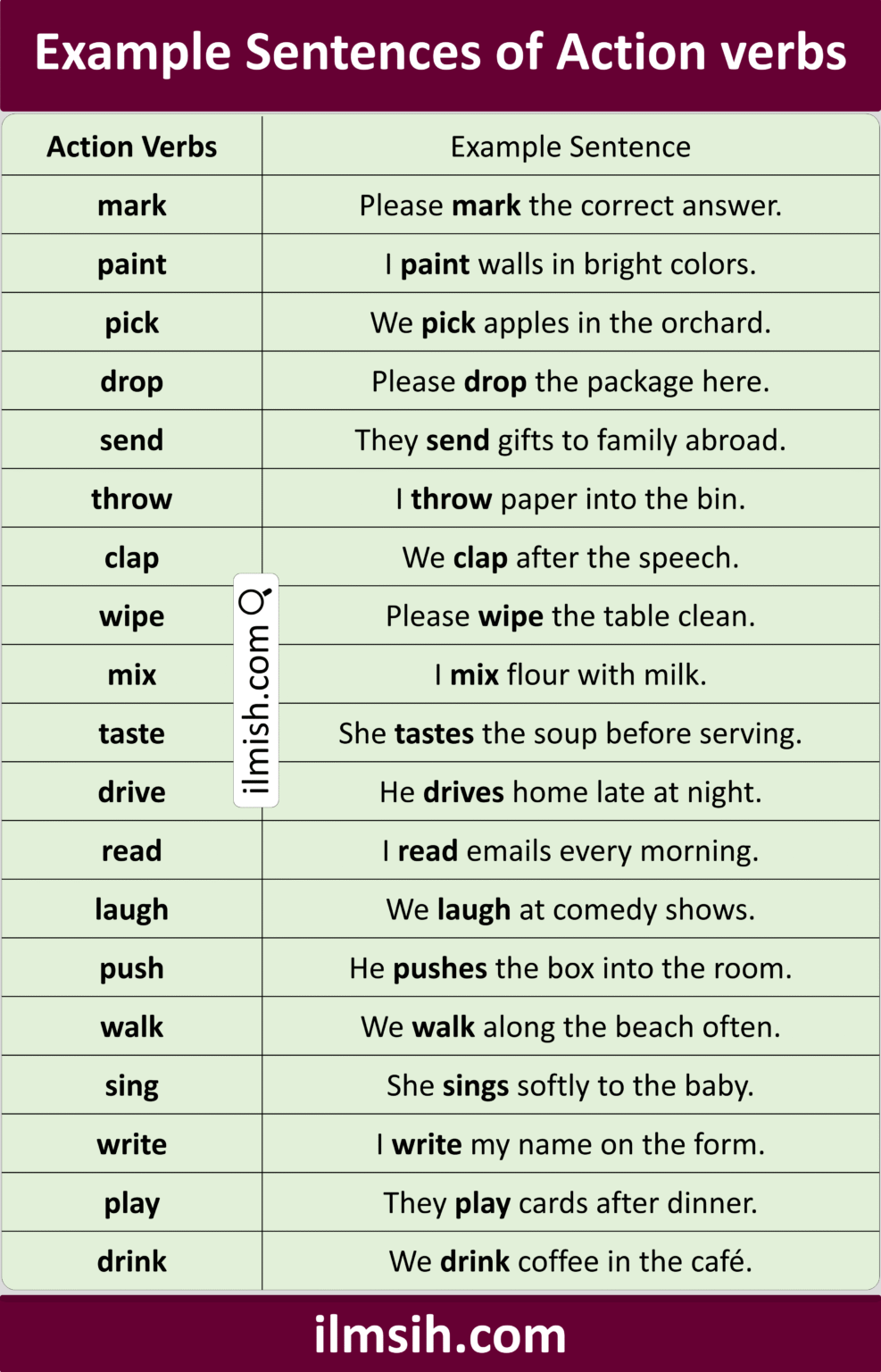 Example Sentences of Action Verbs in English with Pictures - ilmish