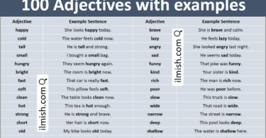 100 Adjectives with example sentences in English with Pictures