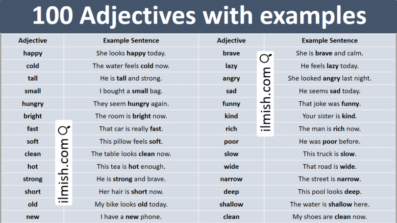 100 Adjectives with example sentences in English with Pictures