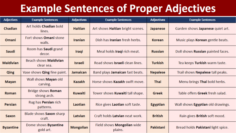 100 Example Sentences of Proper Adjectives in English