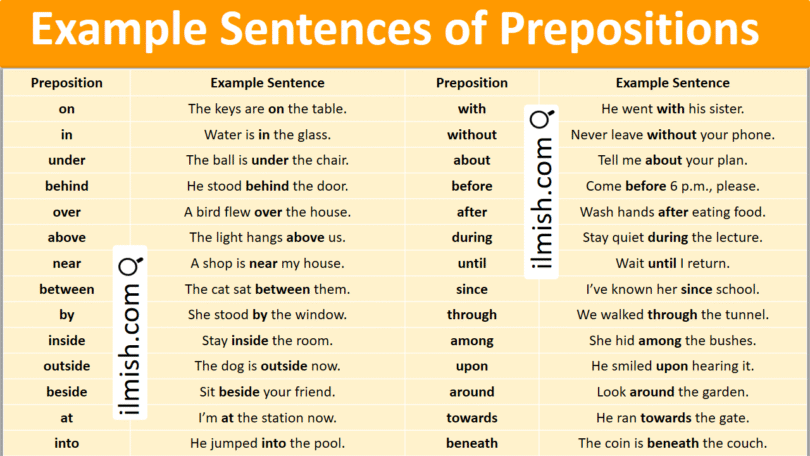 100 Prepositions with Example Sentences in English with Pictures