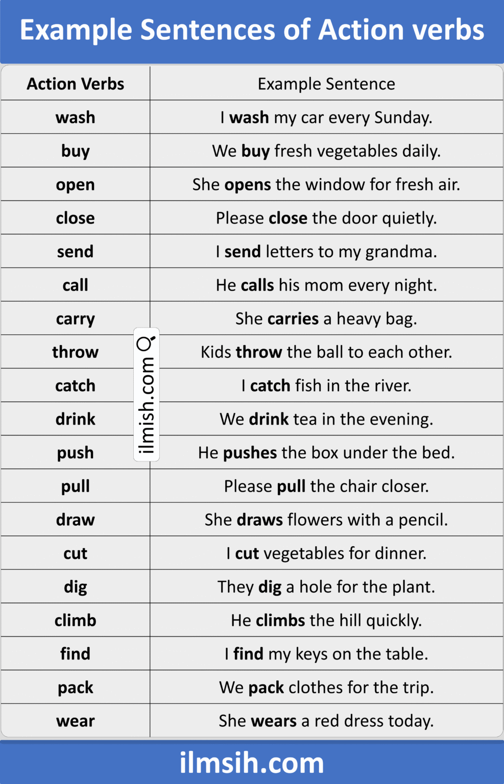 Example Sentences of Action Verbs in English with Pictures - ilmish