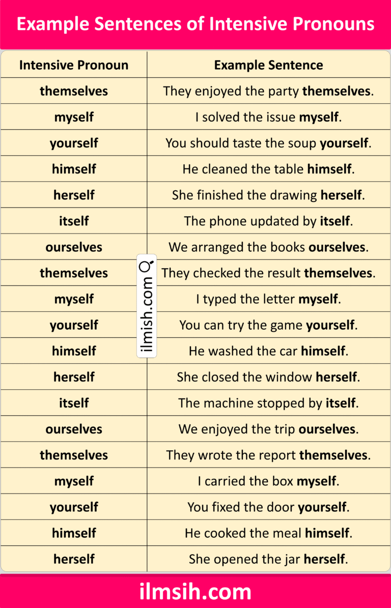 Example Sentences of Intensive Pronouns in English and Pictures - ilmish