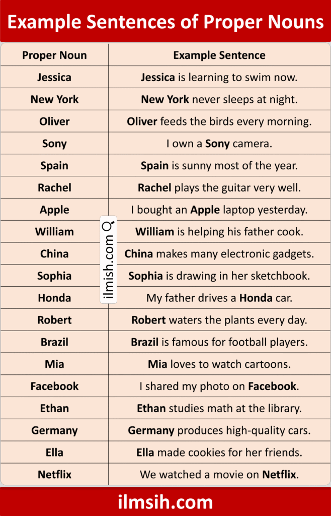 Example Sentences of Proper Nouns in English with Pictures - ilmish