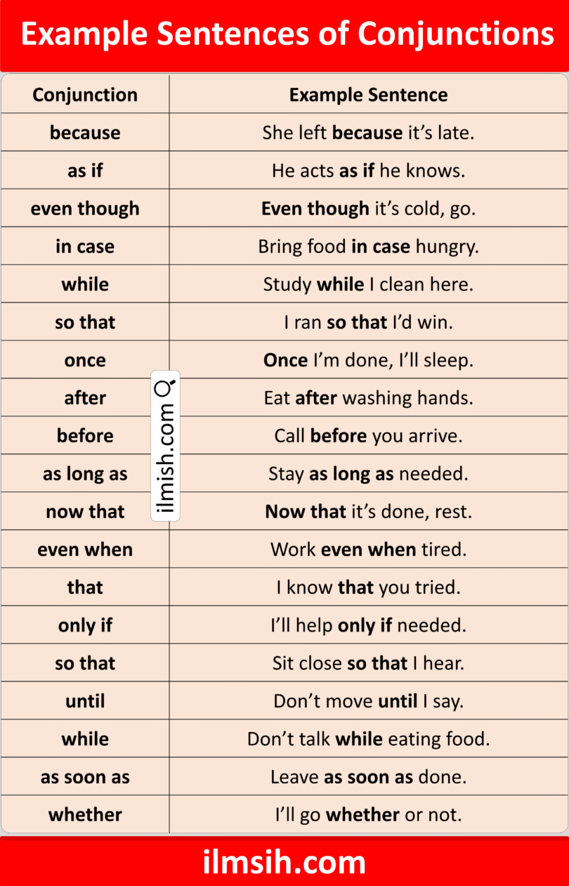 Example Sentences of Conjunctions in English with Pictures - ilmish