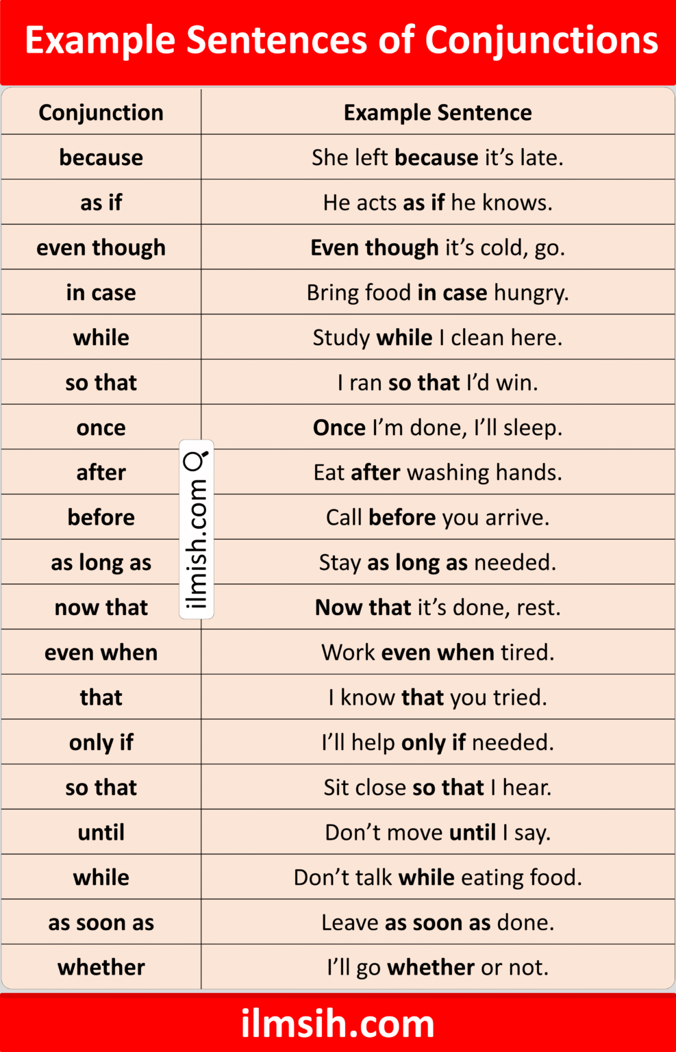 Example Sentences of Conjunctions in English with Pictures - ilmish