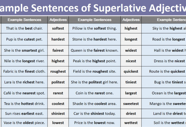 Sentence Additives Examples 100 Example Sentences of Proper Adjectives in English - ilmish