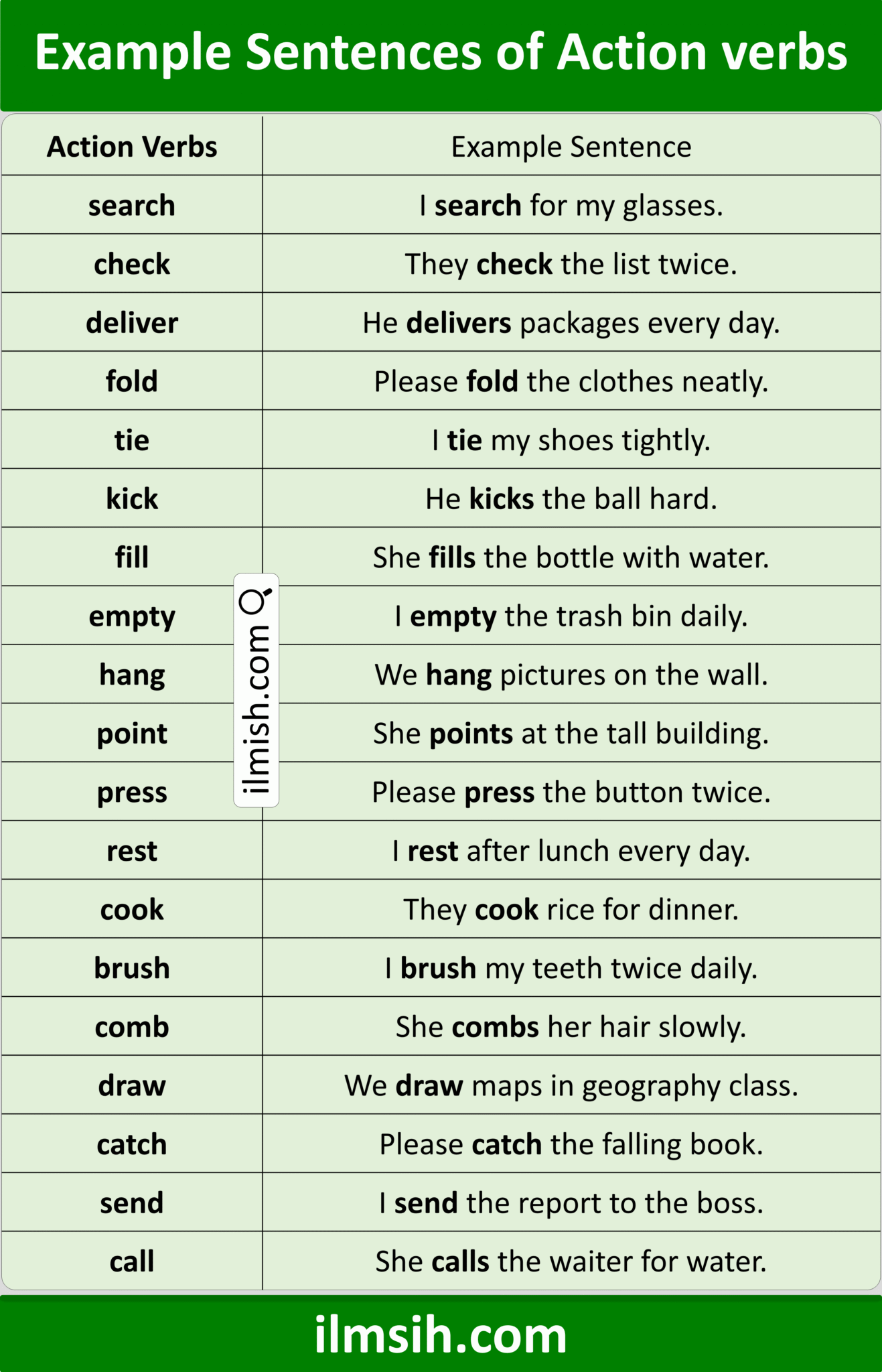 Example Sentences of Action Verbs in English with Pictures - ilmish
