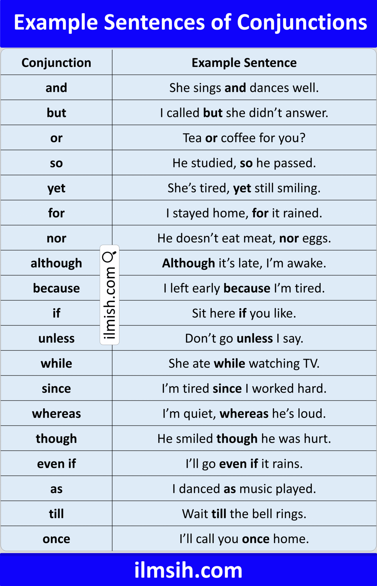 Example Sentences of Conjunctions in English with Pictures - ilmish